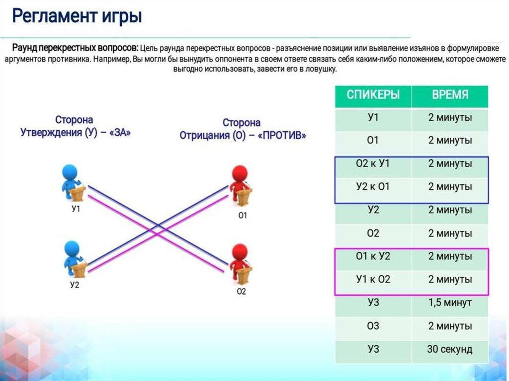 Выбор темы определение степени значимости темы проекта