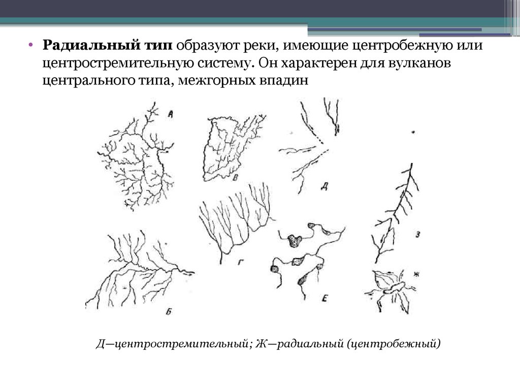 Радиального типа. Радиальный Тип Речной сети. Речная сеть центростремительного типа:. Типы рисунков Речной сети. Типы речных систем.