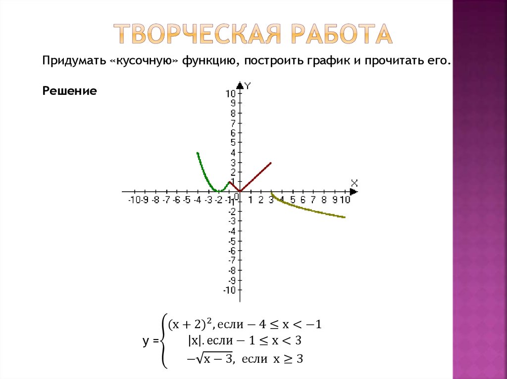 Построение графиков кусочных функций. Числовая функция и ее график. Функция свойства функции творческая работа. График кусочной функции. Числовые функции и их графики.