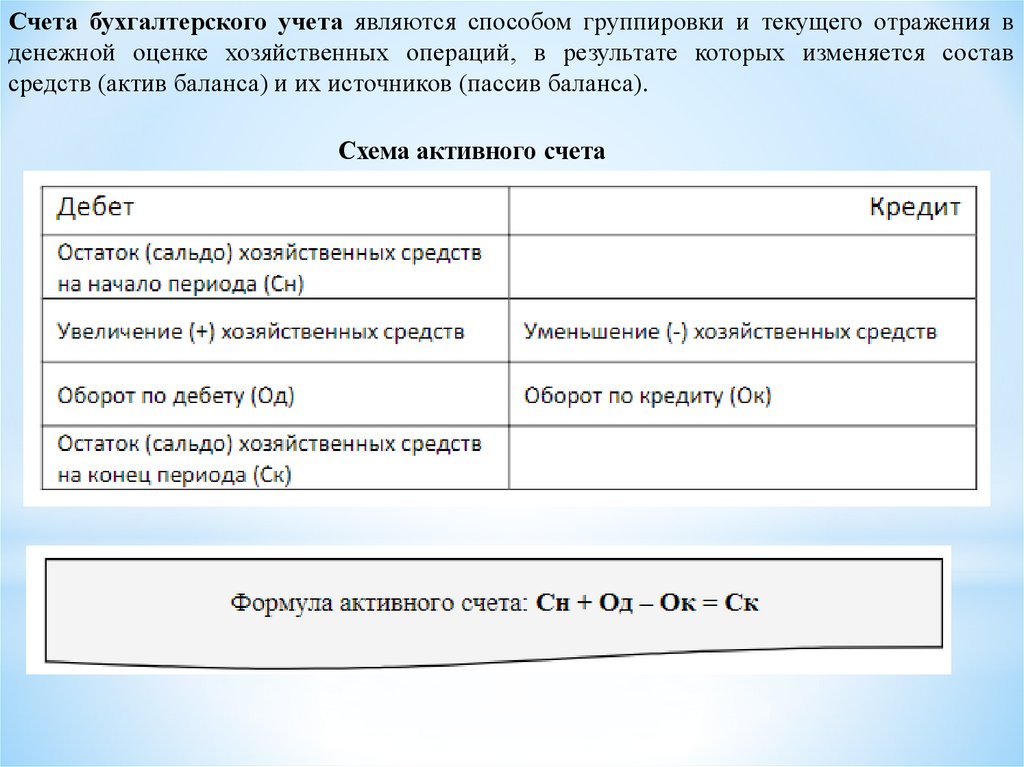 Презентация по диплому бух учет