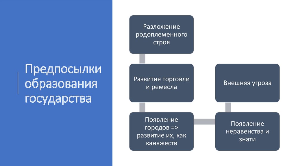 Проекты образования государства