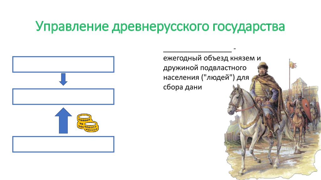 Объясните как было организовано управление в древней руси составьте схему используя учебники