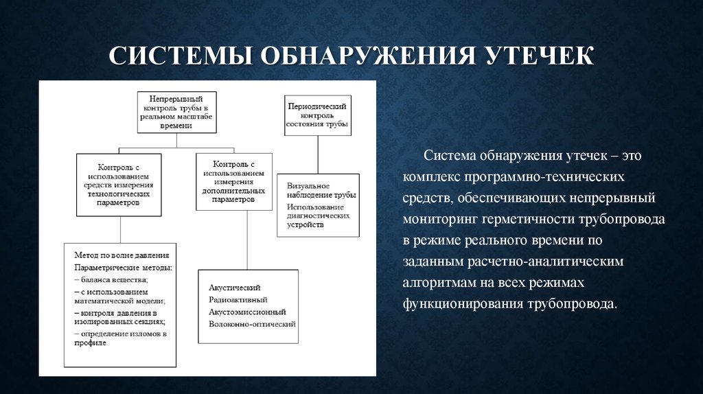 Обнаружение утечки. Система контроля утечек на нефтепроводах. Параметрические системы обнаружения утечек. Метод линейного баланса обнаружения утечек. Классификация средств обнаружения утечек метод цации.