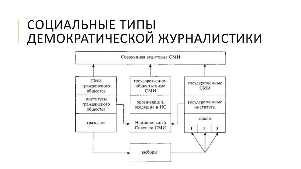 Журналистика в схемах и таблицах коваленко