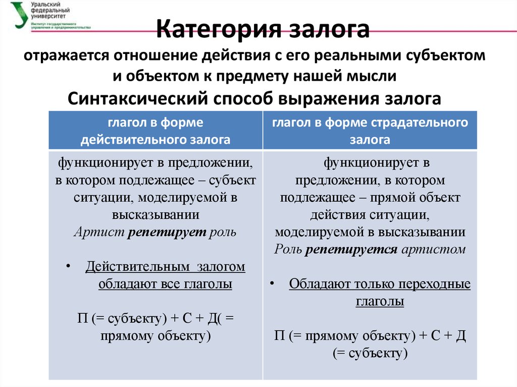 Глагол пассивной конструкции. Категория залога глагола. Категория залога глагола в русском языке. Способы выражения категории залога. Действительный и страдательный залог в русском языке.