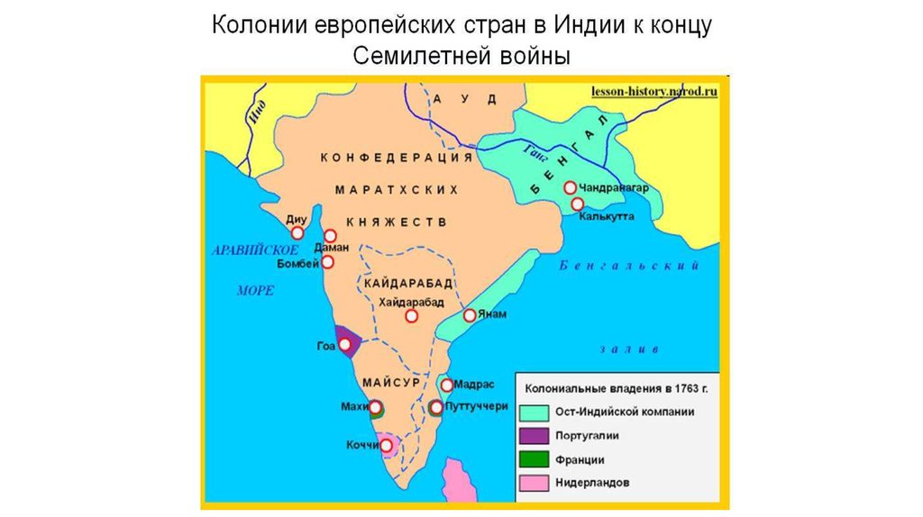 Встреча миров запад и восток в новое время 10 класс презентация