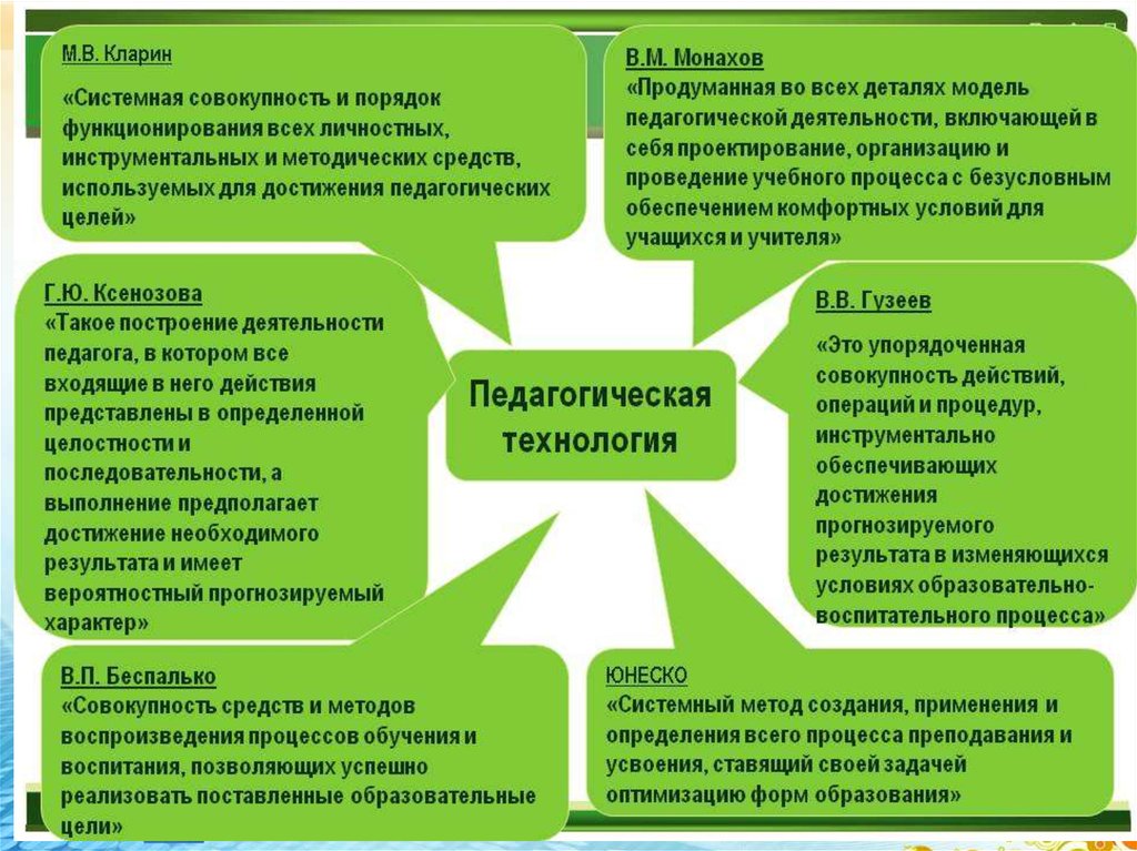 Технология обучения и воспитания. Методика образовательного процесса. Педагогические технологии в педагогическом процессе. Педагогические методы и технологии в образовательном процессе. Педагогические технологии, методы обучения (воспитания.