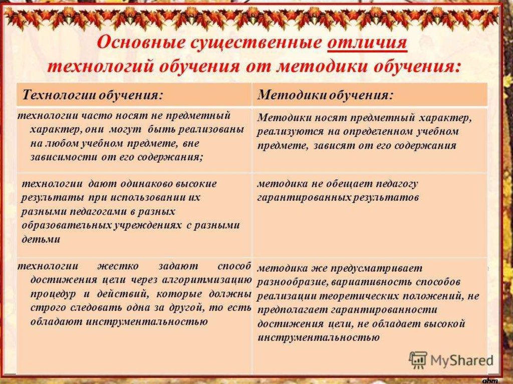 В основе различий. Отличие технологии от методики. Чем технология отличается от методики. Отличие технологии от метода обучения. Основные отличия педагогической технологии от методики обучения.