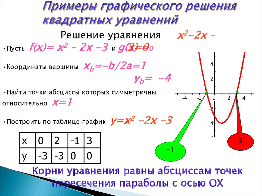 Решение примера графически