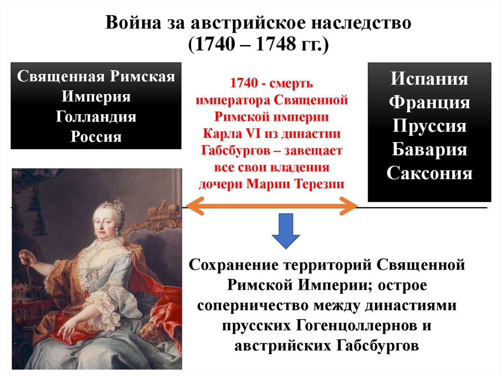 Презентация война за австрийское наследство