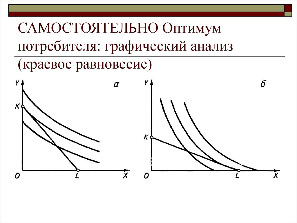 САМОСТОЯТЕЛЬНО Оптимум потребителя: графический анализ (краевое равновесие)