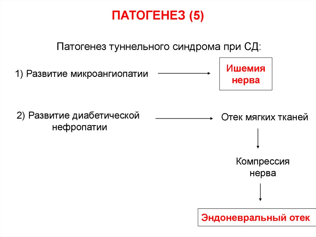 Патогенез туннельного синдрома при СД: