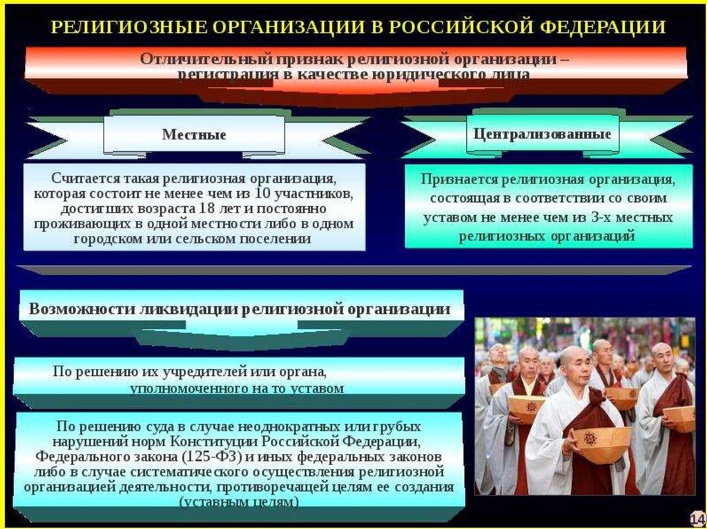 Религиозные организации это. Сообщение о религиозных организациях в РФ.. Религиозные объединения Российской Федерации. Религиозные организации и объединения. Религиозные организации в РФ.