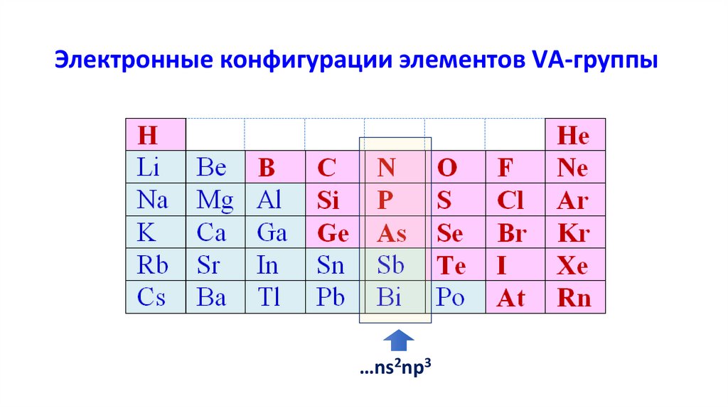 Электронные конфигурации элементов VА-группы