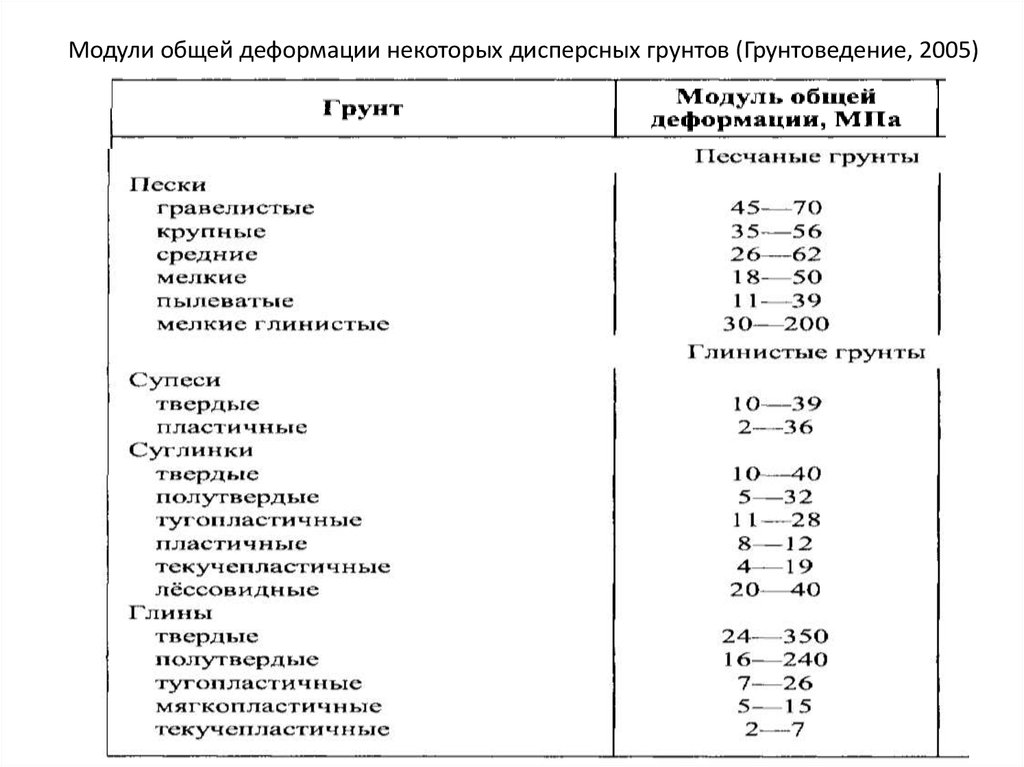 Число пластичности