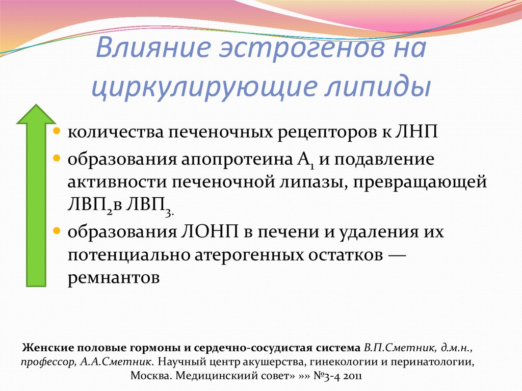 Влияние эстрогенов на циркулирующие липиды