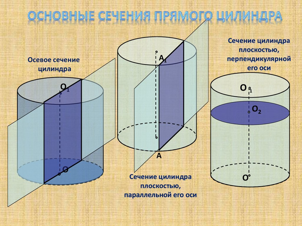 Гладкие цилиндрические поверхности. Осевое сечение цилиндра формула. Площадь осевого сечения цилиндра. Площадь сечения цилиндра формула. Сечение цилиндра параллельное его оси.