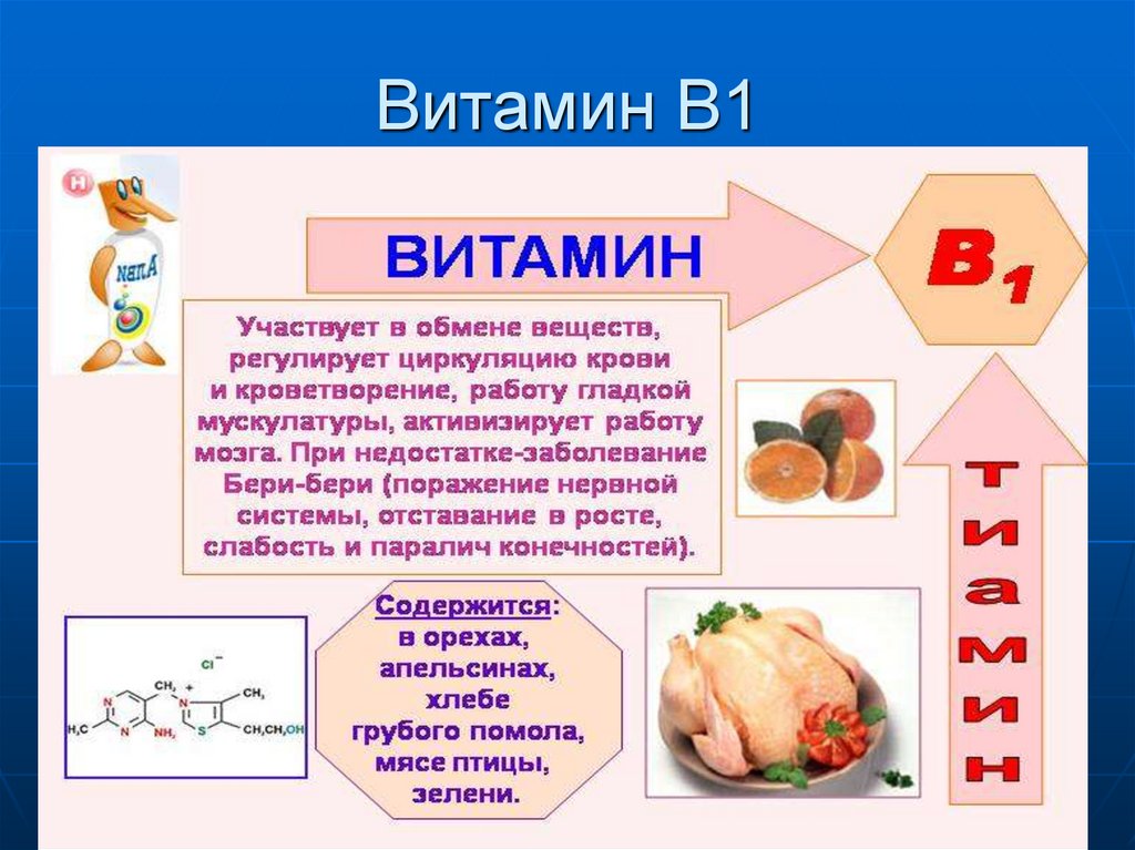 Витамины биология 9 таблица