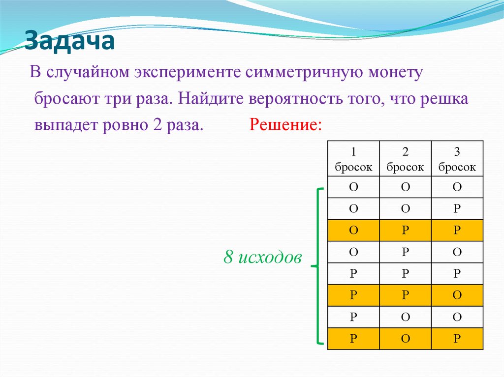 Симметричную монету бросают три раза найдите. Решка выпадет на нечетном броске.