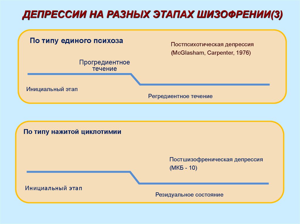 Стадии шизофрении. Этапы шизофрении. Этапы развития шизофрении. Степени шизофрении. Первая стадия шизофрении.