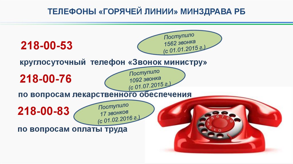 Здравоохранение рф горячая линия. Министерство здравоохранения Республики Башкортостан горячая линия. Горячая линия. Номер телефона горячей линии. Позвонить на горячую линию.