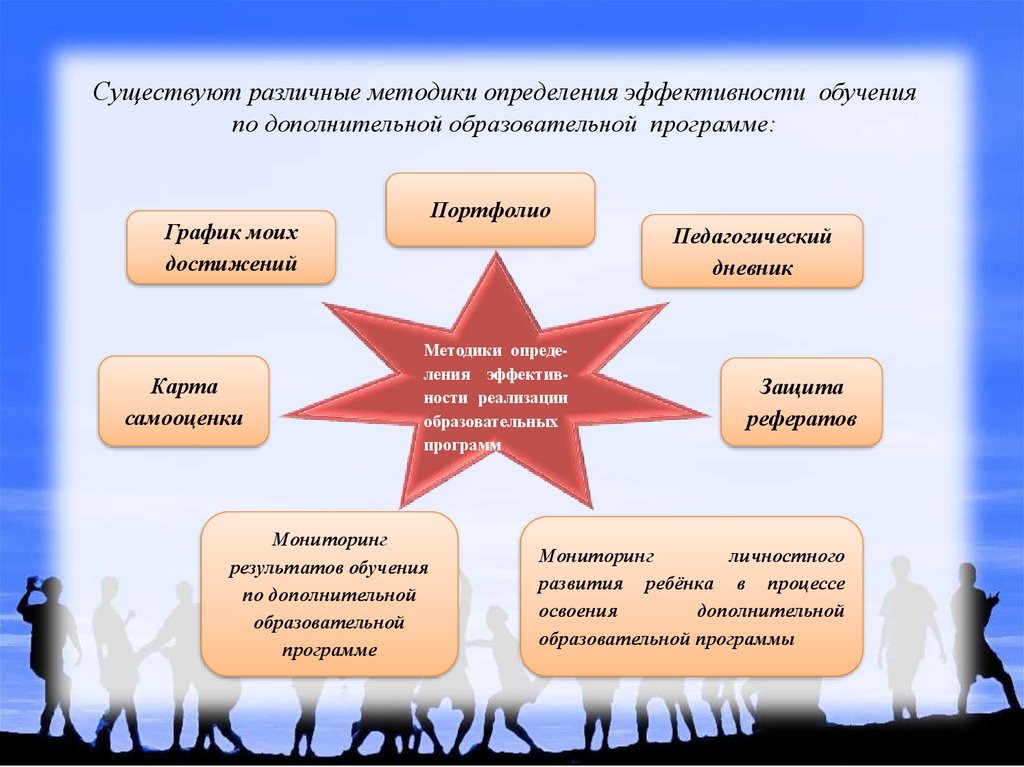 Мониторинг рефераты