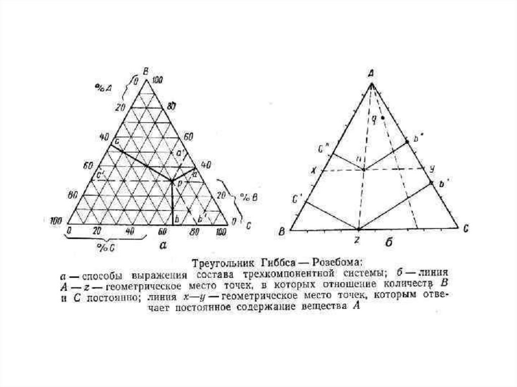 Фазовые диаграммы трехкомпонентных систем