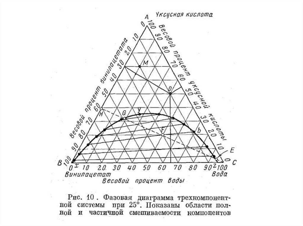 Классификационная диаграмма шванова в н