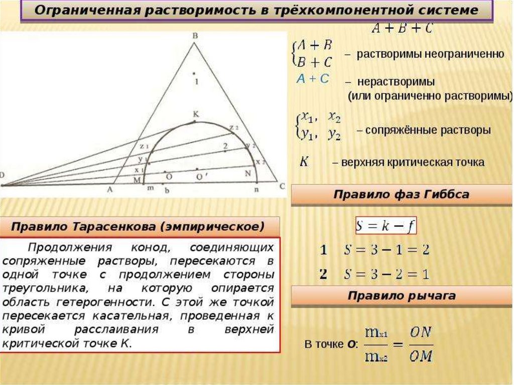 Диаграмма трехкомпонентной системы