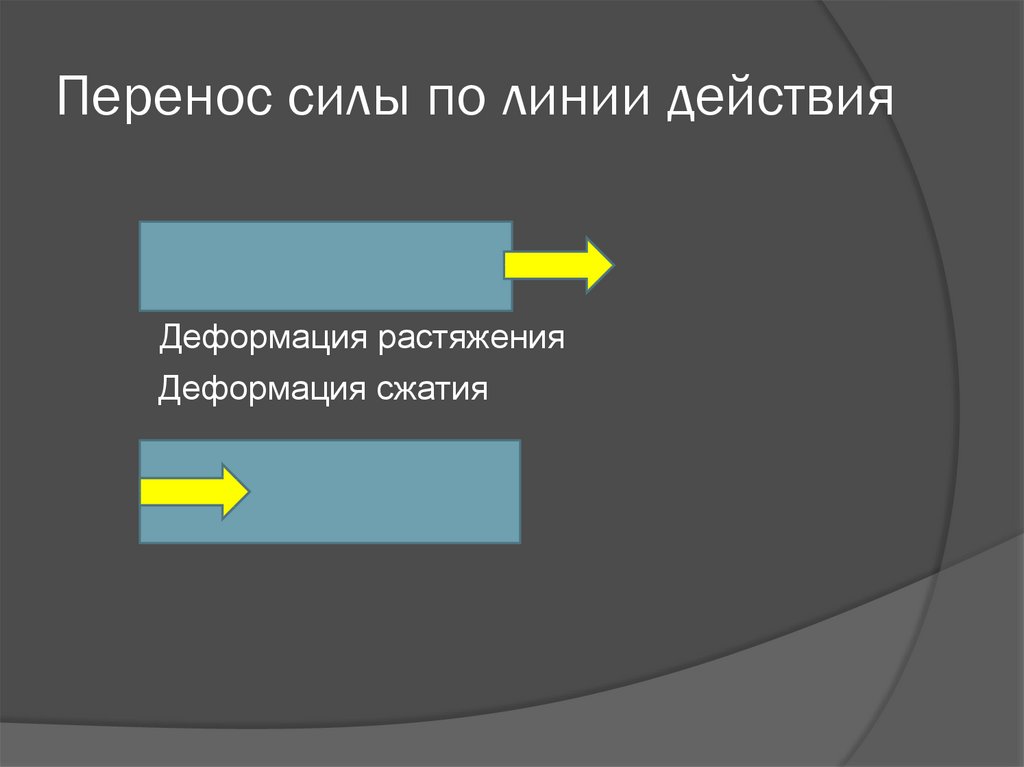 Линия действия. Перенос силы. Перенос силы по линии действия. Перенос силы вдоль линии ее действия. Как перенести силу по линии ее действия.