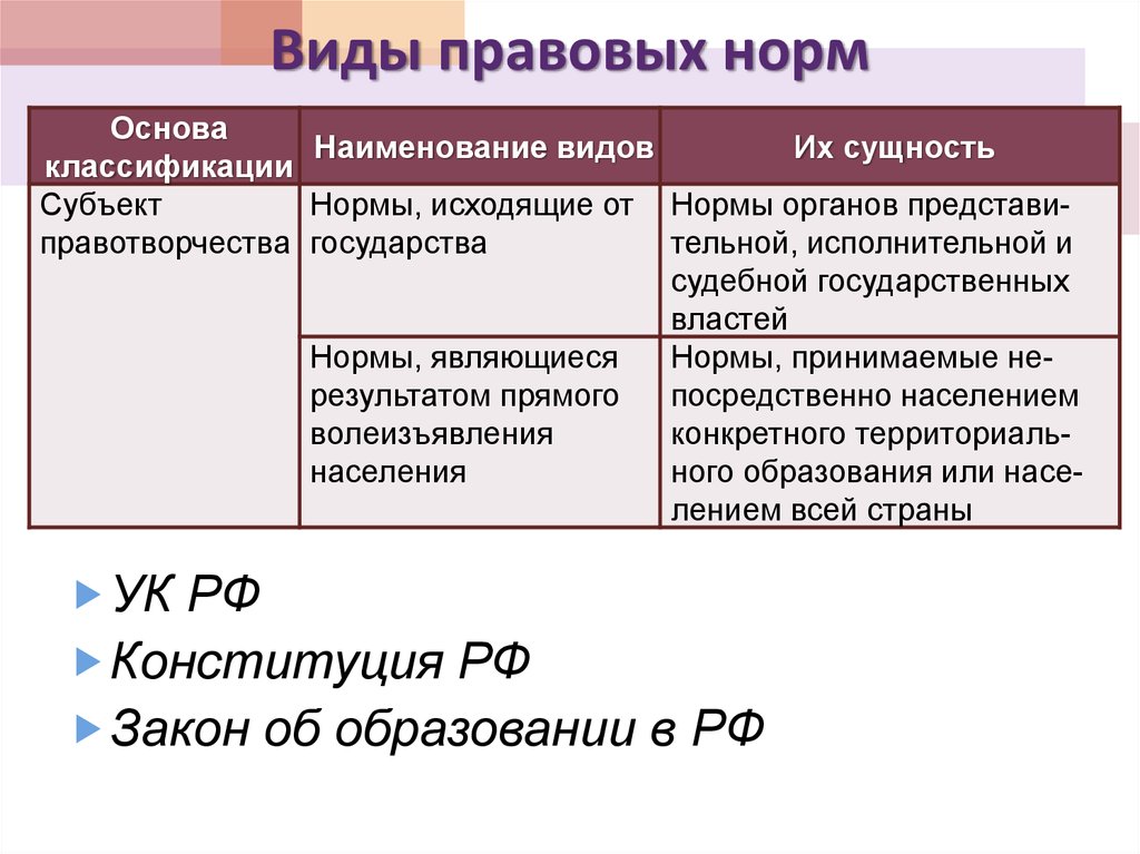 Правовые нормы обязательны