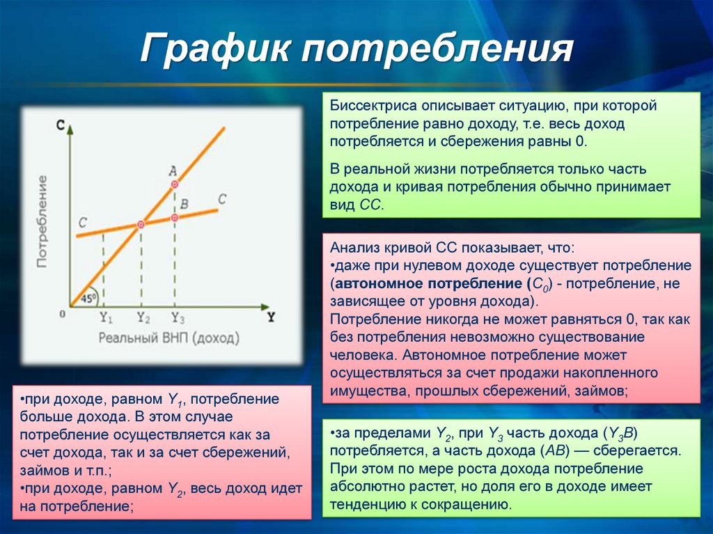 Мультипликатор сбережений и потребления