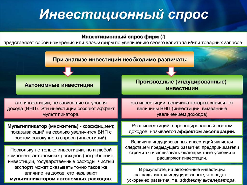 Народнохозяйственными называют инвестиционные проекты реализация которых влияет на