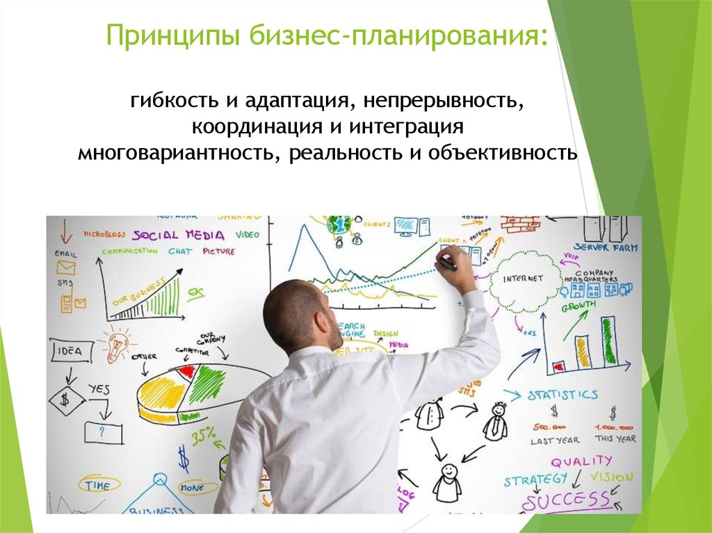 Планирование возможностей. Принципы бизнес-планирования. Основные принципы бизнес-планирования. Принципы бизнес плана. Общие принципы бизнес планирования.