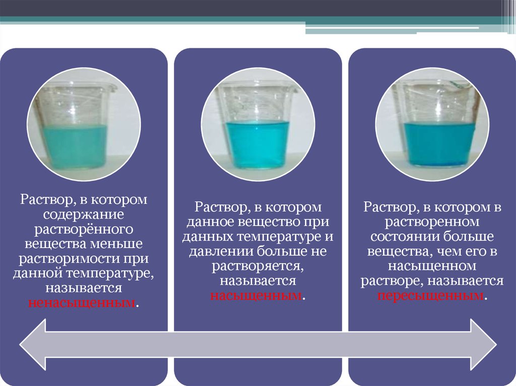 Можно раствор. Насыщенные и ненасыщенные растворы. Растворы по насыщенности. Насыщенный ненасыщенный и пересыщенный растворы. Насыщенный и ненасыщенный раствор.