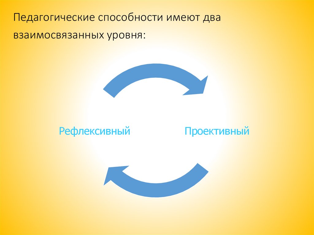 Объект умение. Способности имеют.