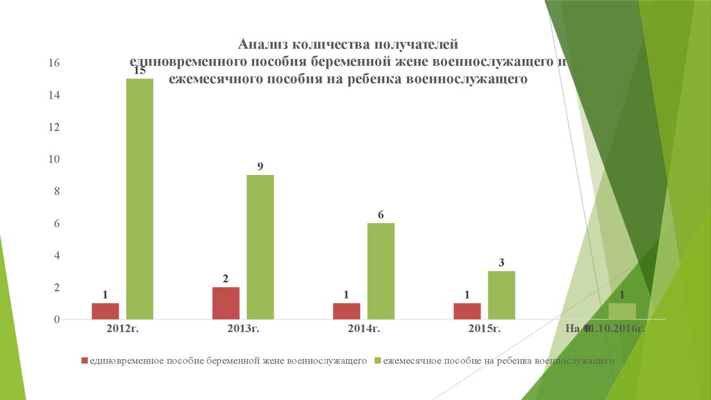 Пособия гражданам имеющих детей презентация