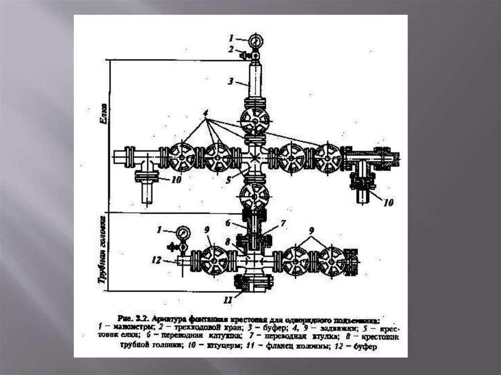 Фонтанная арматура для нефтяных и газовых скважин схема