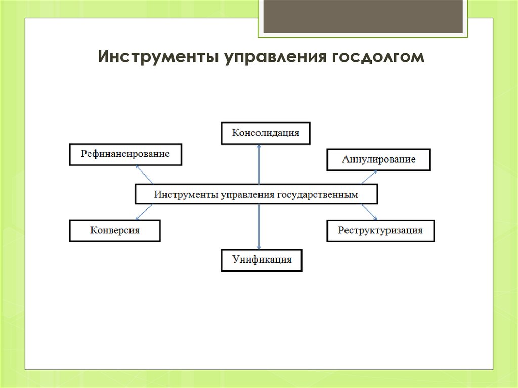 Курсовая работа: Банки в управлении государственным долгом России