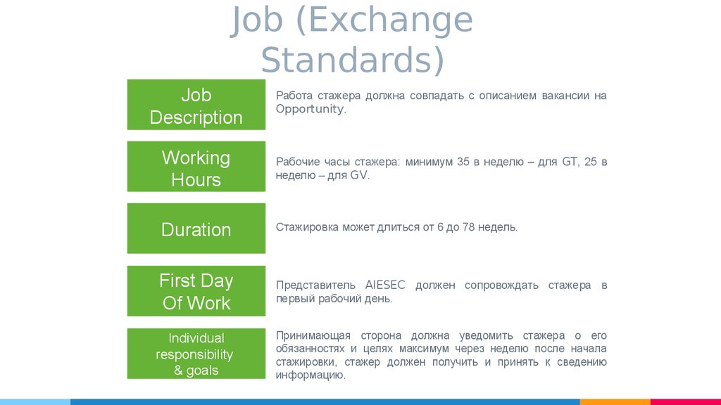 Duration hours. Джоб дескрипшен. Working hours как задать вопрос. Exchange Standard. Задание карточки с тарифами Enterprise professional Standart SCC.