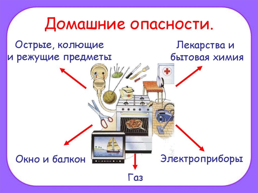 Презентация опасные предметы