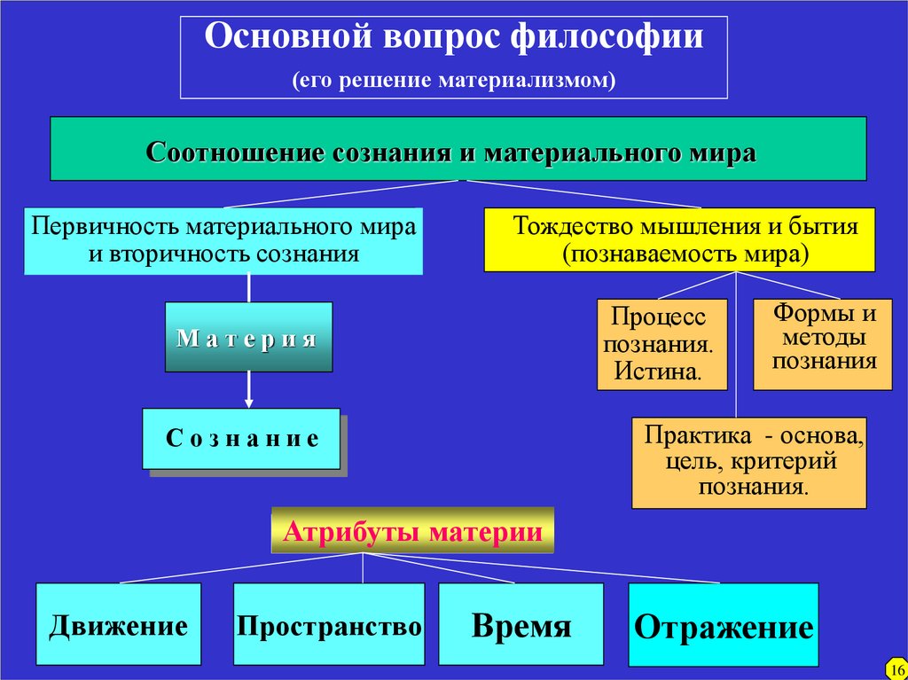 Цель искусства как достоверное изображение реальности бытия характерна для