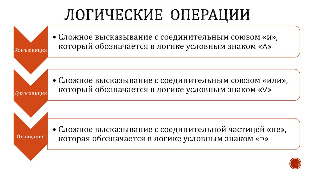 Выберите сложное утверждение. Виды сложных высказываний. Операция на сложными высказывание.