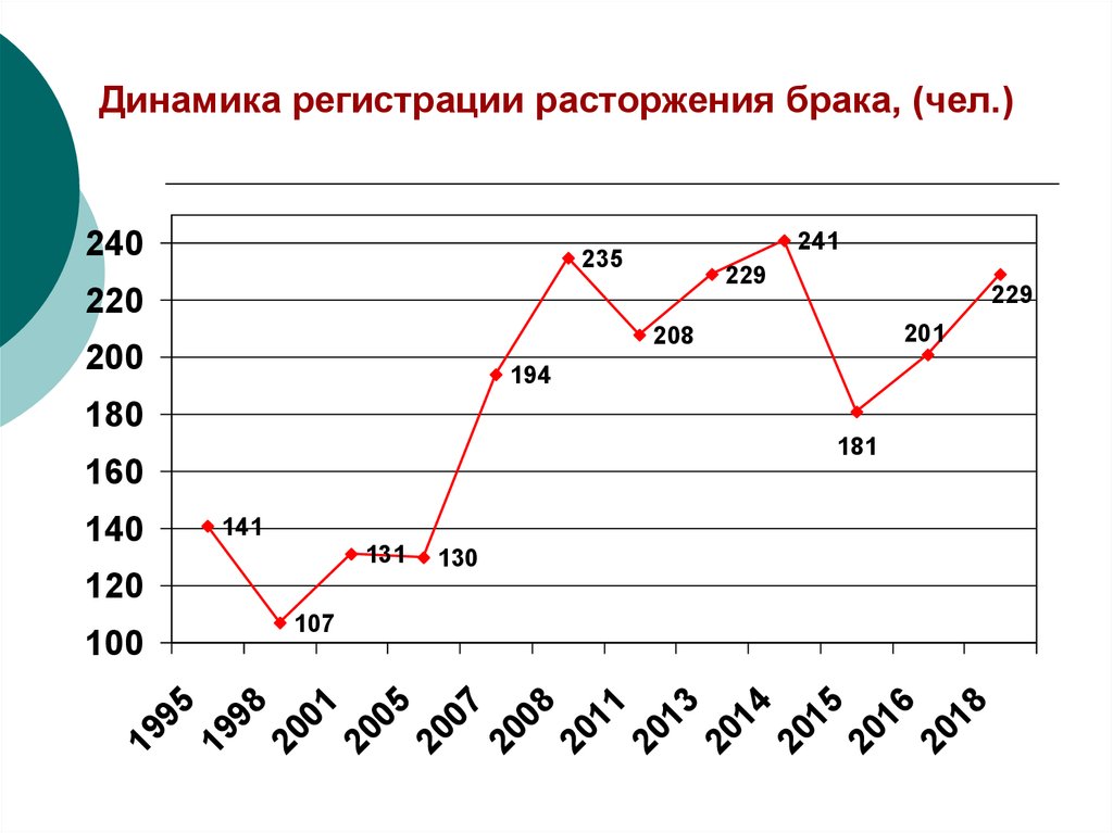 Демография красноярского края