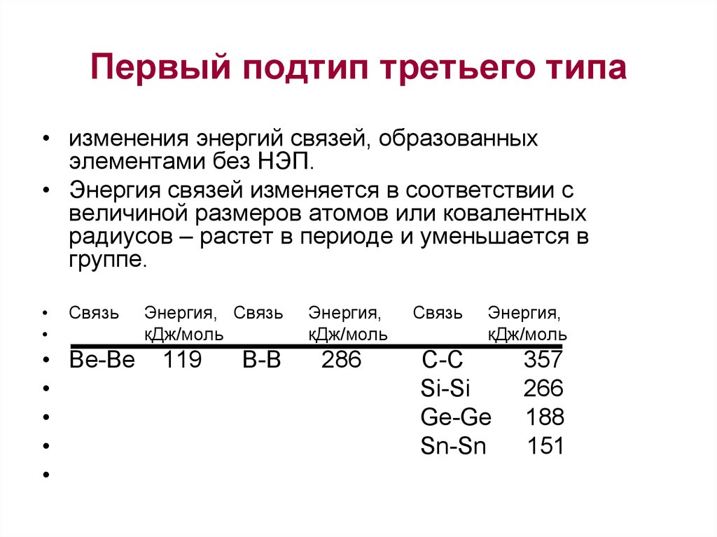 Первый подтип третьего типа