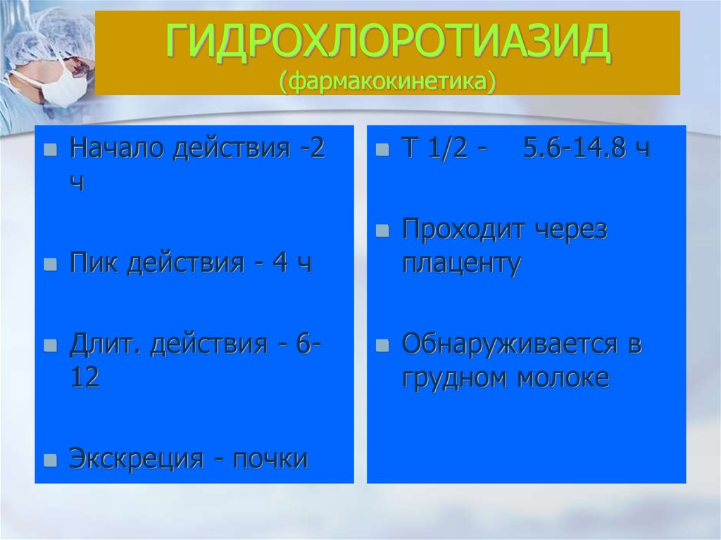 Начало действия. Гидрохлоротиазид презентация. Отметь действия гидрохлоротиазида. Пениц длит действ.