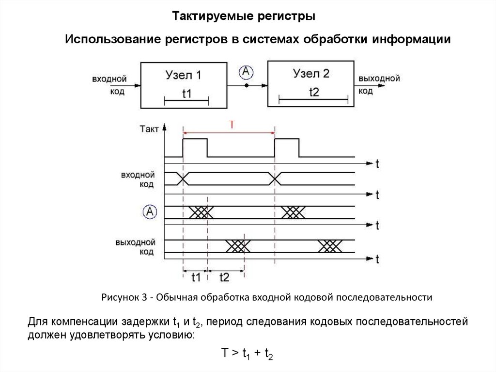 Реверсивный регистр схема