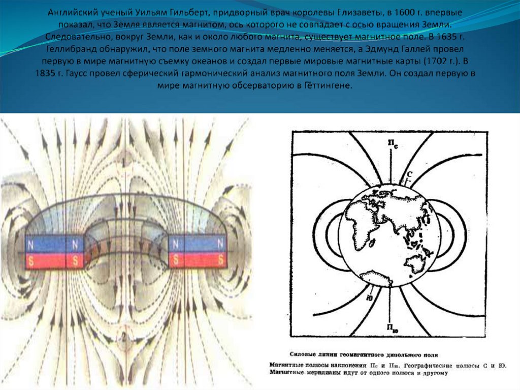 Нарисуйте силовые линии магнитного поля земли и укажите положение магнитных и географических полюсов