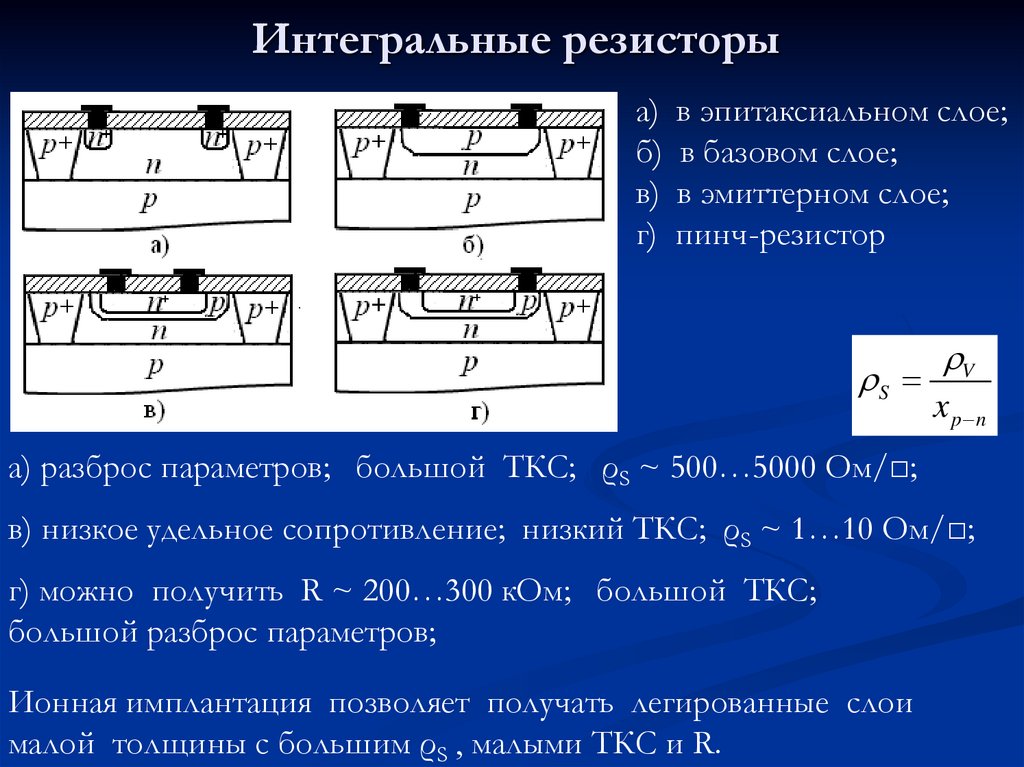 Интегральные схемы применение