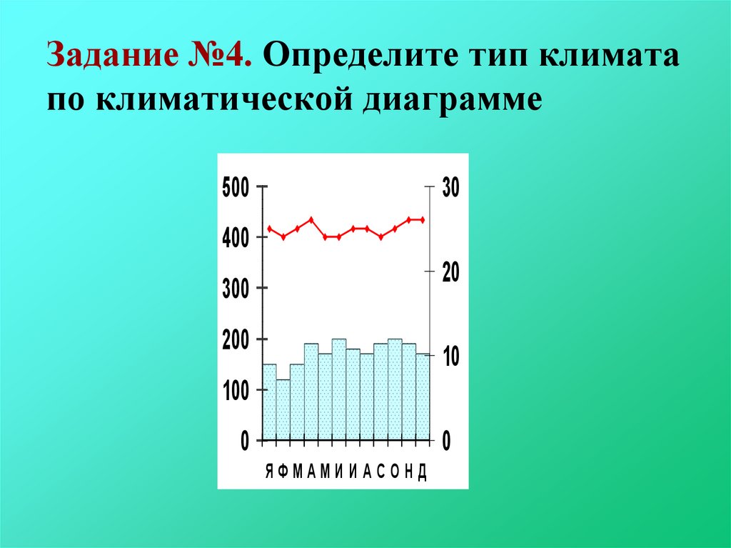 Работа с климатическими диаграммами